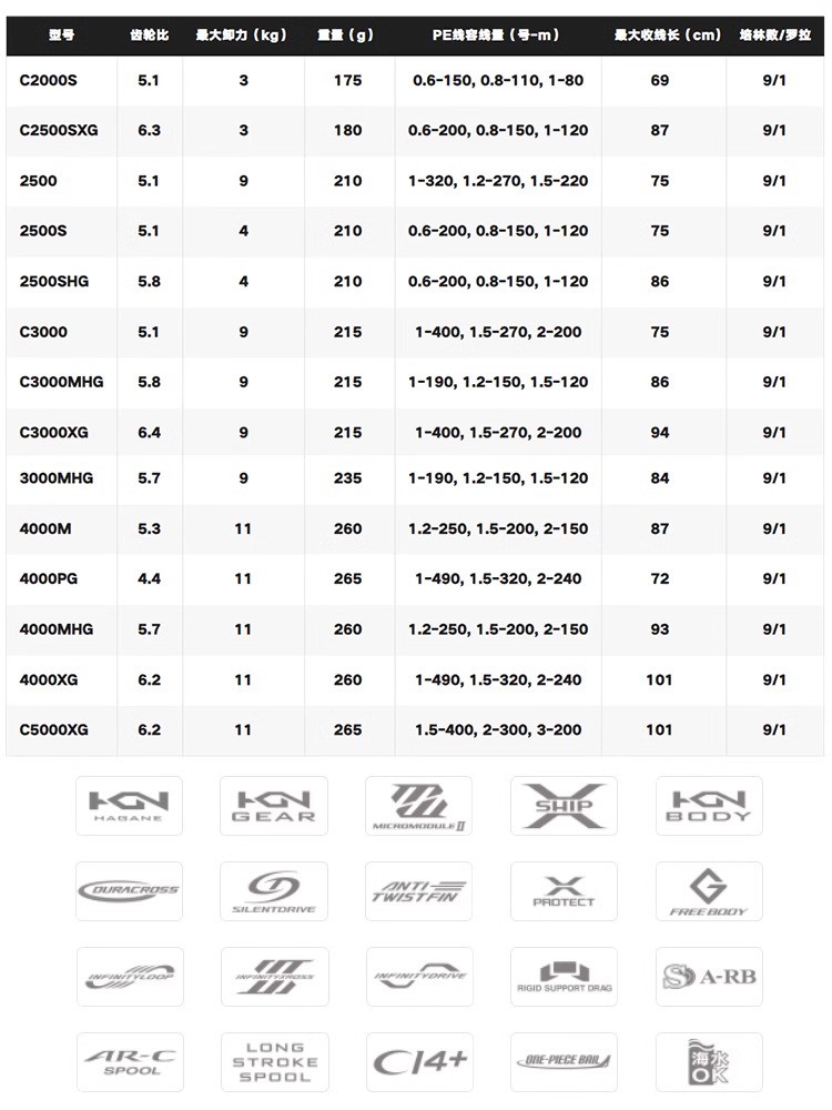 시마노 2024 트윈파워 해수 스피닝 릴 175-265 - Shimano Reel Sienna 리뷰 및 가격
