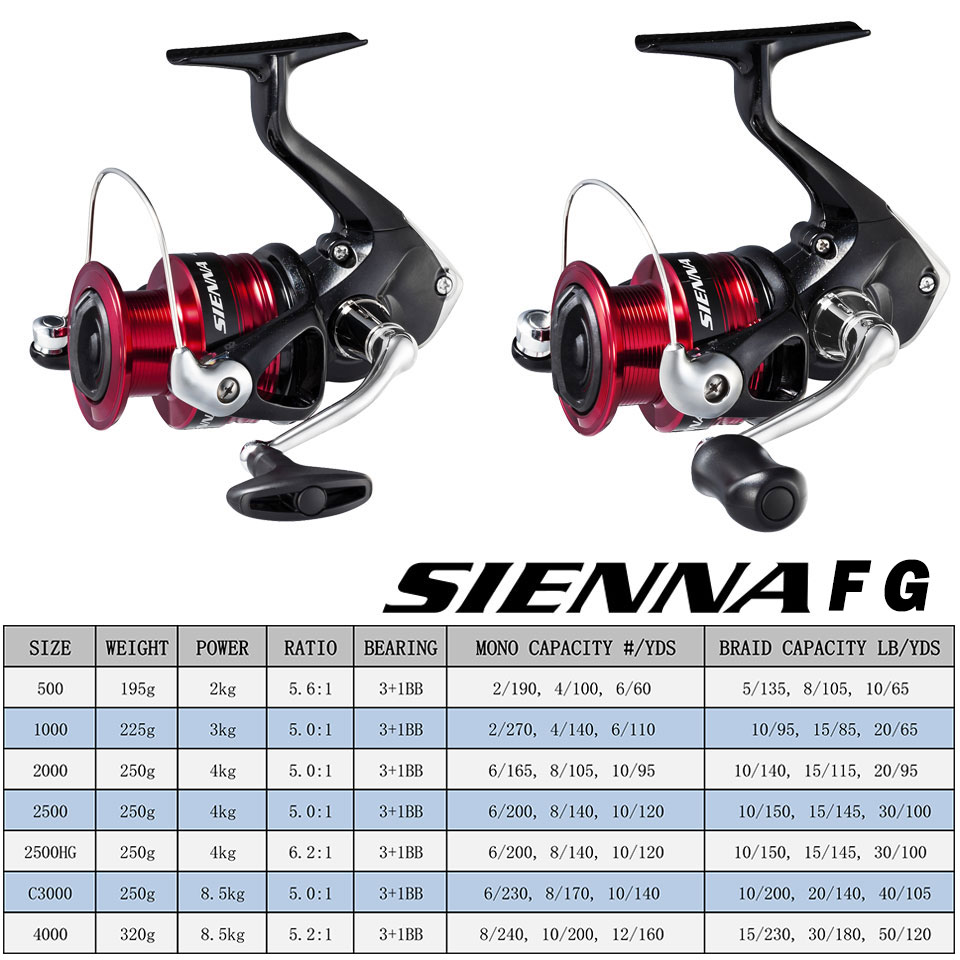 SHIMANO SIENNA 스피닝 낚시 릴 AR-C 금 - Abu Garcia Reel Max 리뷰 및 가격