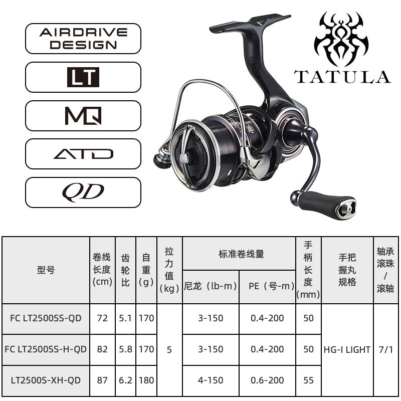 2023 DAIWA TATULA LT 스피닝 낚시 릴, - Abu Garcia Reel Revo 리뷰 및 가격