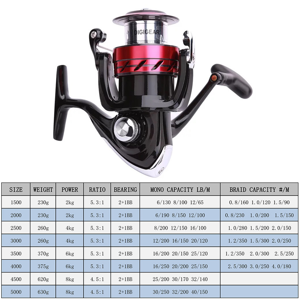 다이와 릴 스위프파이어 CS 스피닝 낚시 릴, 1500 - Shimano Reel Sienna 리뷰 및 가격