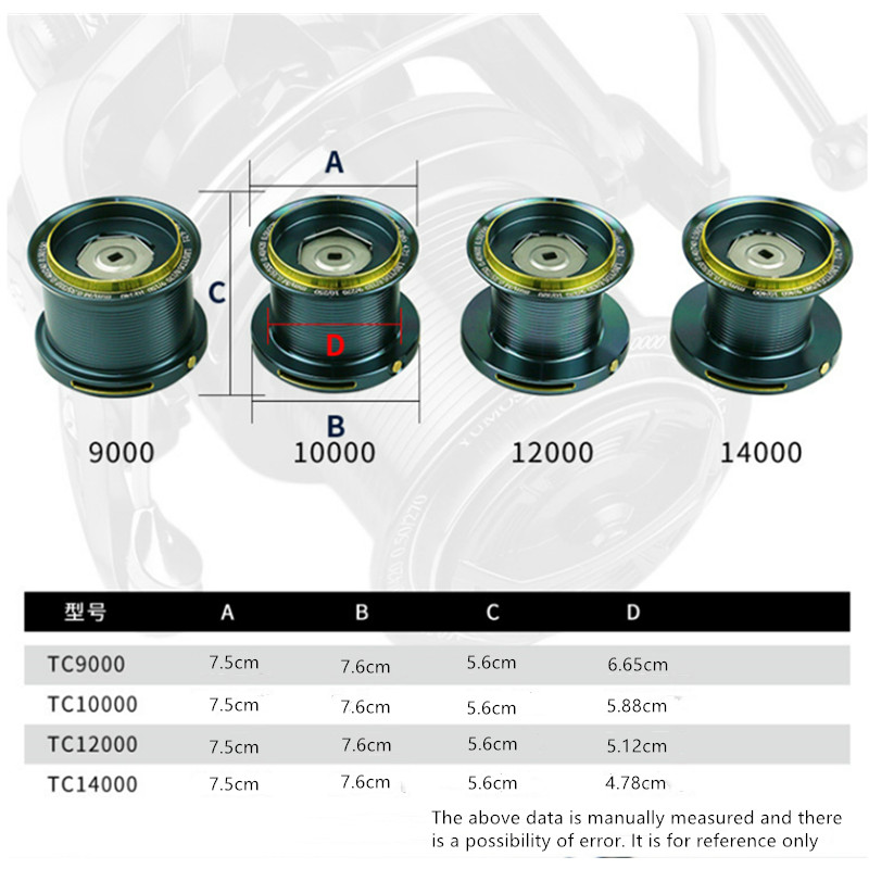 오쿠마 낚시릴 9000-14000 메탈 장거리 캐스팅  - Abu Garcia Reel Max 리뷰 및 가격
