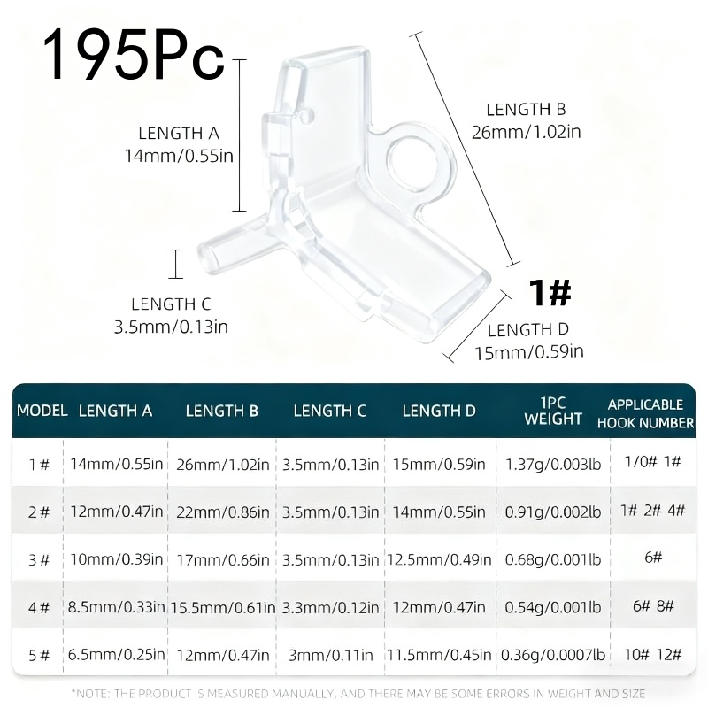 195개 오픈 슬롯 트레블 훅 프로텍터, 빠른 교체,  - Fishing Lure Making Kit 리뷰 및 가격